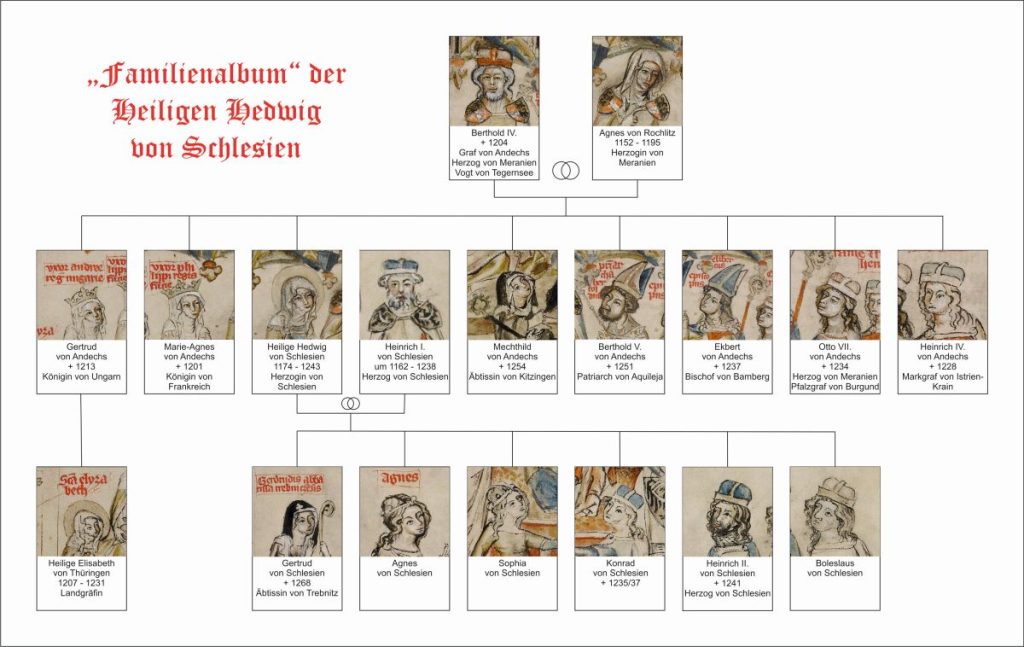 Kleiner Familienstammbaum der Heiligen Hedwig