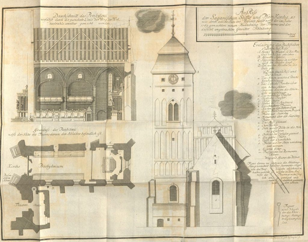 Saganischen Stifts- und Pfarrkirche mit Blitzableiter