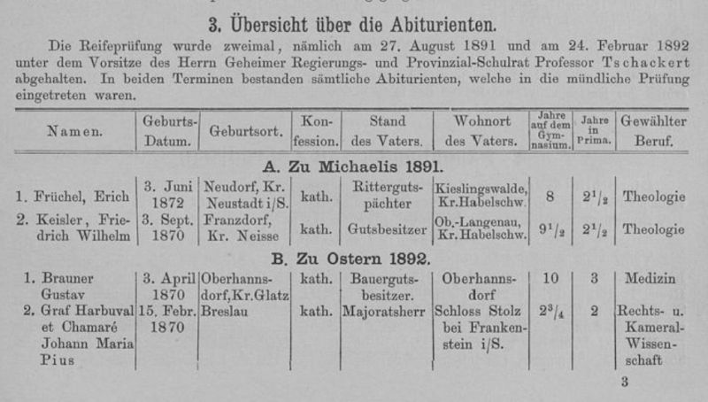 Beispiel Abiturienten-Tabelle Schuljahr 1891/92